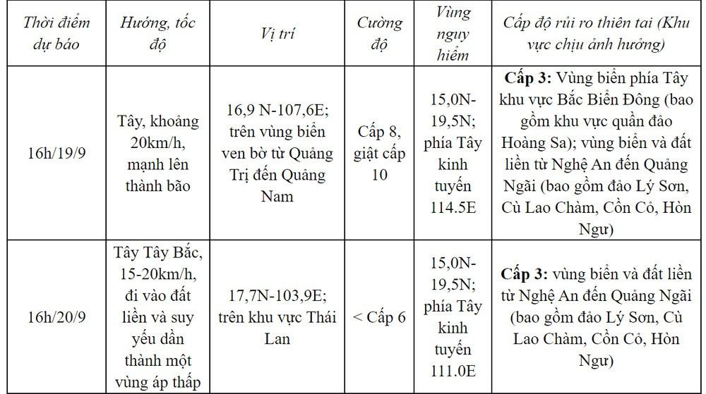 Xuất hiện tin giả bão số 4 đã vào miền Trung, Trung tâm khí tượng cảnh báo khẩn-2