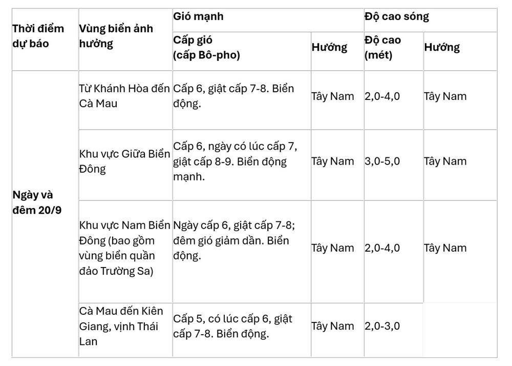 Dự báo thời tiết 20/9/2024: Miền Trung mưa lớn, lũ trên sông Gianh lên nhanh-2