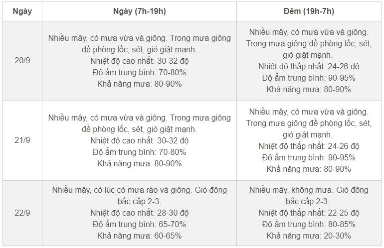 Dự báo thời tiết 10 ngày tới: Miền Bắc đón không khí lạnh, Trung Bộ còn mưa lớn-2