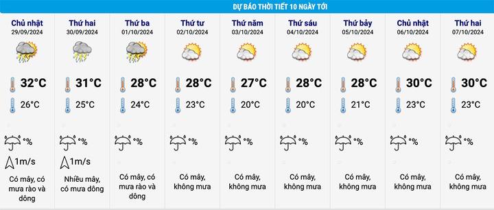 Miền Bắc sắp đón thêm đợt không khí lạnh, vùng núi có nơi trời rét-1