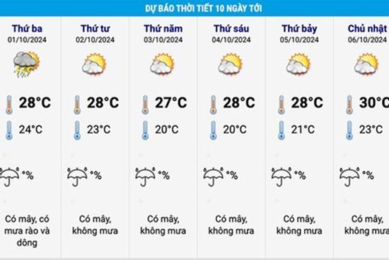 Miền Bắc sắp đón thêm đợt không khí lạnh, vùng núi có nơi trời rét