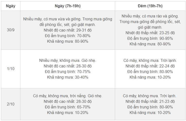 Dự báo thời tiết 10 ngày tới: Miền Bắc mưa lớn kèm không khí lạnh, sau hửng nắng-2