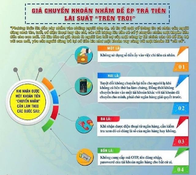 Chiêu trò chuyển khoản nhầm để chiếm đoạt tài sản-2