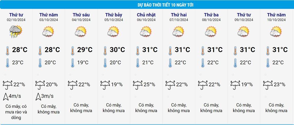 Không khí lạnh bắt đầu tràn về, miền Bắc dịu mát cả tuần-2