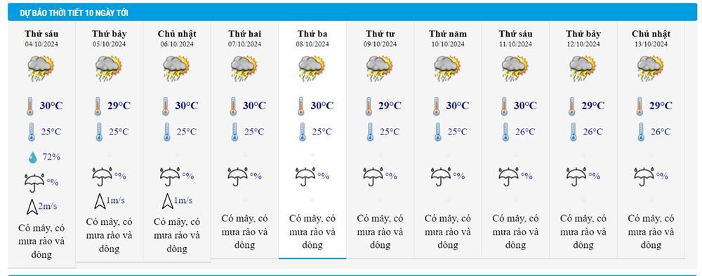 Dự báo thời tiết 4/10/2024: Bắc Bộ có sương mù, Tây Nguyên và Nam Bộ mưa lớn-2