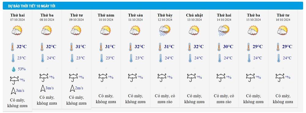 Dự báo thời tiết 7/10/2024: Hà Nội sương mù ô nhiễm không khí, TPHCM mưa giông-3