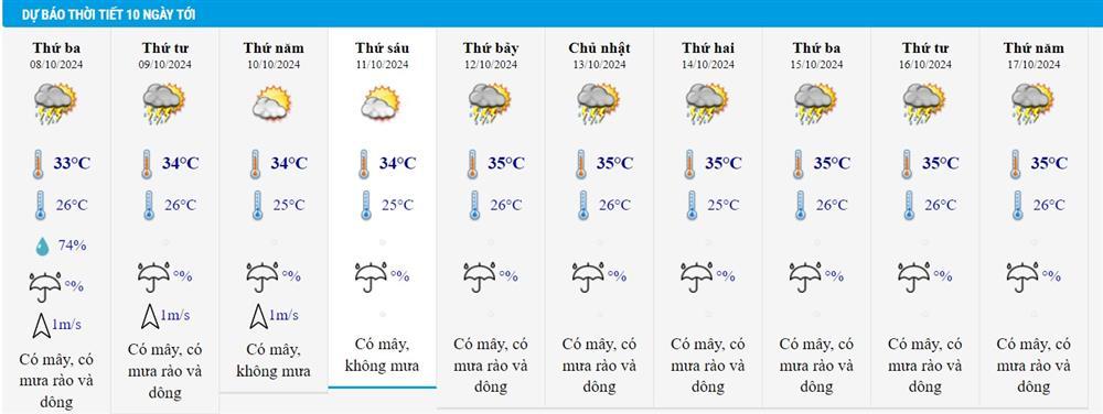Dự báo thời tiết 8/10/2024: Tây Nguyên và Nam Bộ mưa giông, khả năng có lốc, sét-2