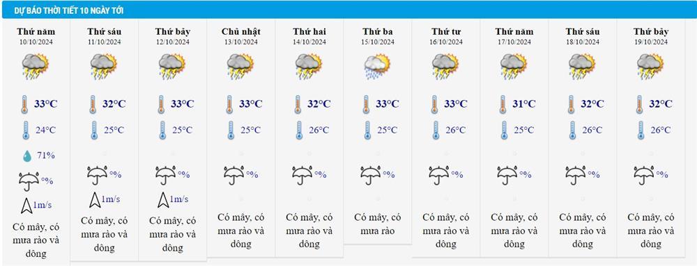 Dự báo thời tiết 10/10/2024: Hà Nội trời thu, chênh lệch 10 độ giữa ngày và đêm-2