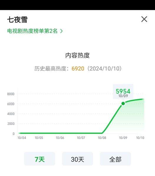 Vừa phát sóng 4 tập, phim của Tăng Thuấn Hy, Lý Thấm gây tranh cãi về kỹ xảo hình ảnh giả trân-2