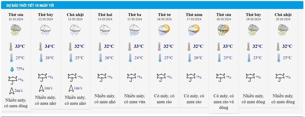 Dự báo thời tiết 11/10/2024: Khu vực Quảng Trị - Phú Yên, Nam Bộ mưa rất to-2