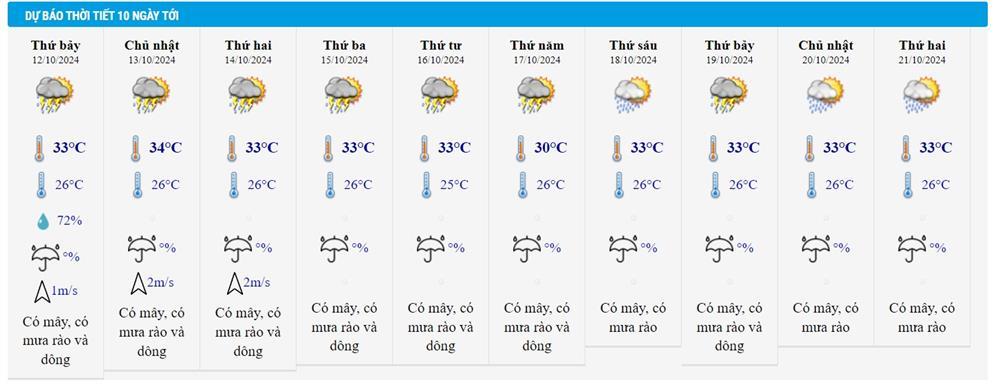 Dự báo thời tiết 12/10/2024: Tây Nguyên và Nam Bộ có mưa to, cảnh báo giông lốc-2