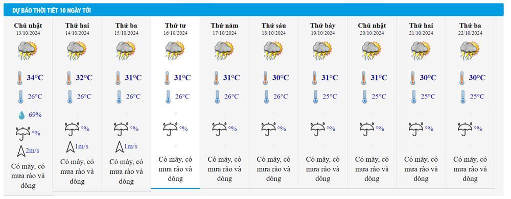 Dự báo thời tiết 13/10/2024: Miền Nam vẫn mưa lớn, bắc Biển Đông gió giật cấp 8-2