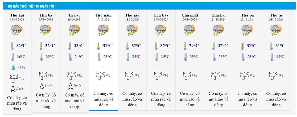 Dự báo thời tiết 14/10/2024: Bắc Bộ có sương mù nhẹ, mưa giông rải rác-2