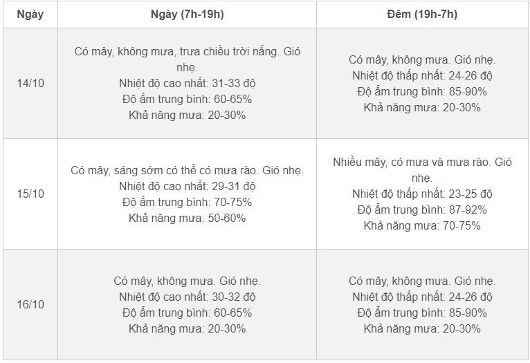 Thời tiết Hà Nội 3 ngày tới: Không khí lạnh tăng cường, mưa giông giảm nhiệt-2
