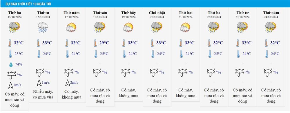 Dự báo thời tiết 15/10/2024: Tây Bắc Bộ mưa to, Nam Bộ triều cường lên cao-2