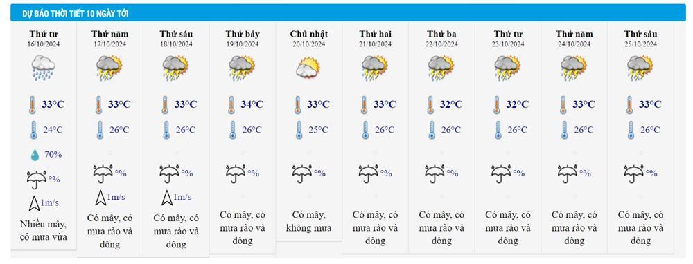 Dự báo thời tiết 16/10/2024: Hà Nội mưa rào, từ Hà Tĩnh vào Nam Bộ mưa rất to-2