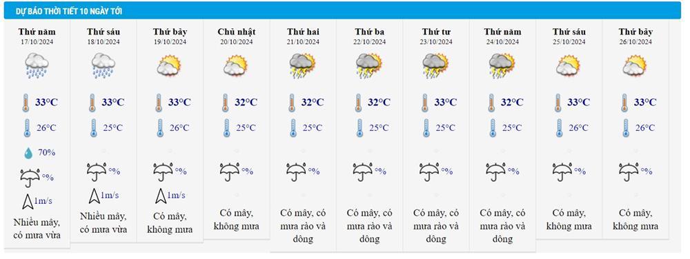 Dự báo thời tiết 17/10/2024: Hà Nội trưa chiều trời nắng, TPHCM mưa giông-2