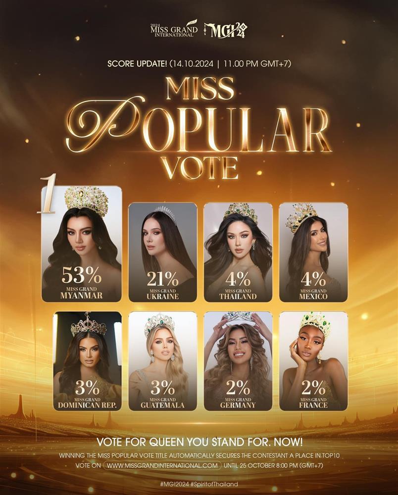 Hoa hậu Quế Anh lọt top 10 trình diễn áo tắm đẹp nhất Miss Grand International-2