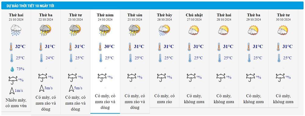 Dự báo thời tiết 21/10/2024: Hà Nội hạ nhiệt, Thanh Hóa đến Bình Định mưa rất to-2