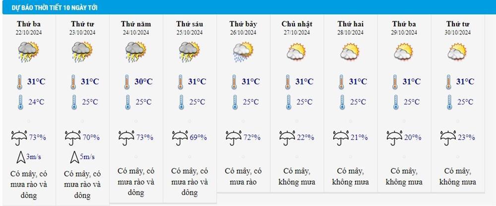 Dự báo thời tiết 22/10/2024: Không khí lạnh kèm mưa, gió mạnh ở miền Bắc-2