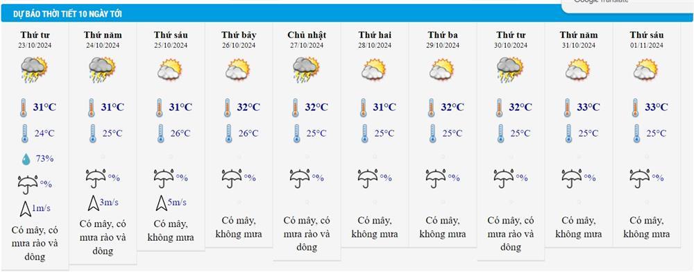 Dự báo thời tiết 23/10/2024: Bão Trà Mi tăng cấp, không khí lạnh tràn về Bắc Bộ-4