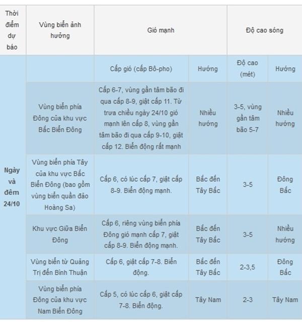 Tin bão Trà Mi mới nhất ngày 24/10, cảnh báo mưa giông trên Biển Đông-3