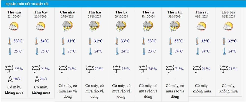 Dự báo thời tiết 25/10/2024: Bão Trà Mi gây sóng cao 9m, Hà Nội ngày đêm chênh 14 độ-2