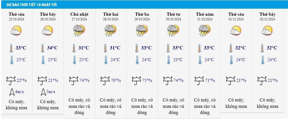 Dự báo thời tiết 25/10/2024: Bão Trà Mi gây sóng cao 9m, Hà Nội ngày đêm chênh 14 độ-2