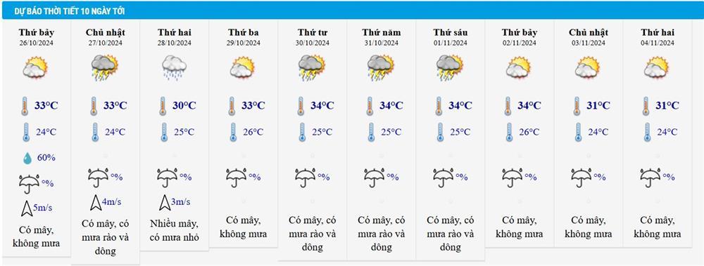 Dự báo thời tiết 26/10/2024: Quảng Trị - Quảng Ngãi mưa 700mm do bão số 6 Trà Mi-2