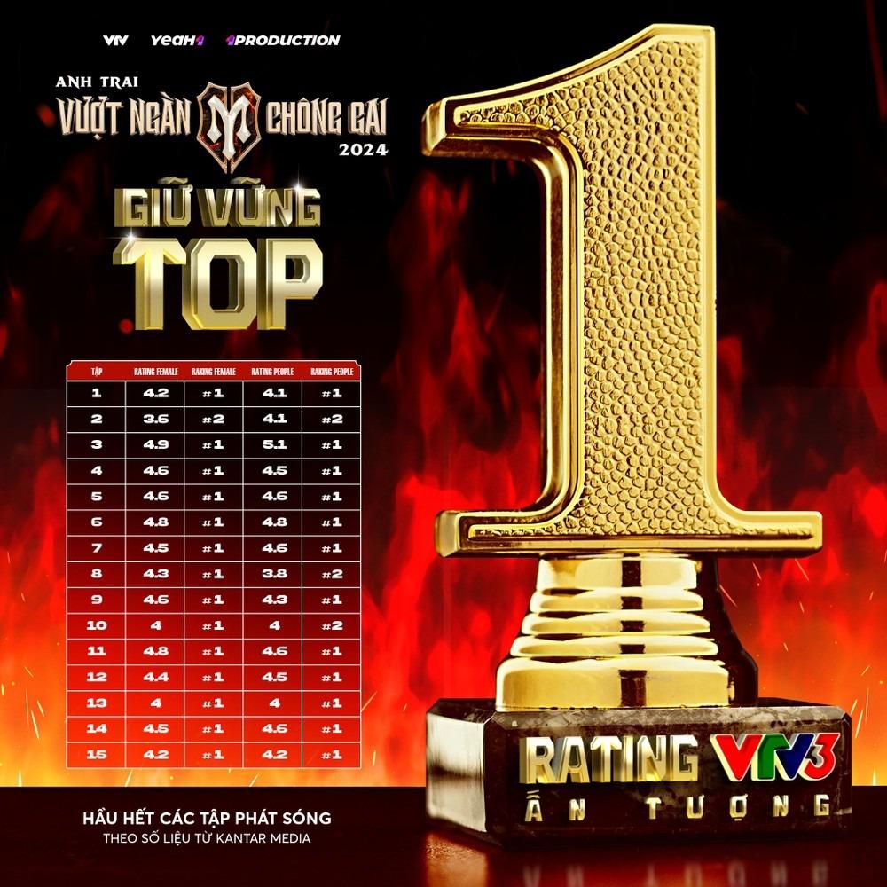 Game show nào có rating cao nhất VTV3 giờ vàng?-1