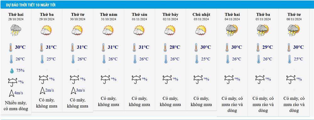 Dự báo thời tiết 28/10/2024: Hà Nội mưa lạnh, Hà Tĩnh - Huế mưa to 400mm sau bão-2