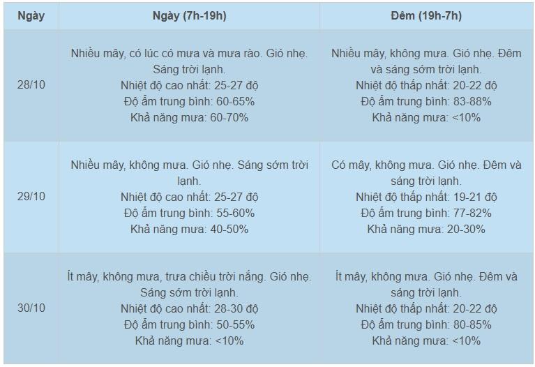 Thời tiết Hà Nội 3 ngày tới: Không khí lạnh tràn khắp vùng, trời mưa lạnh-2