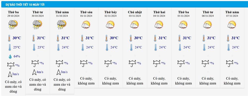 Dự báo thời tiết 29/10/2024: Hà Nội lạnh thêm, miền Trung và Nam Bộ có mưa to-2