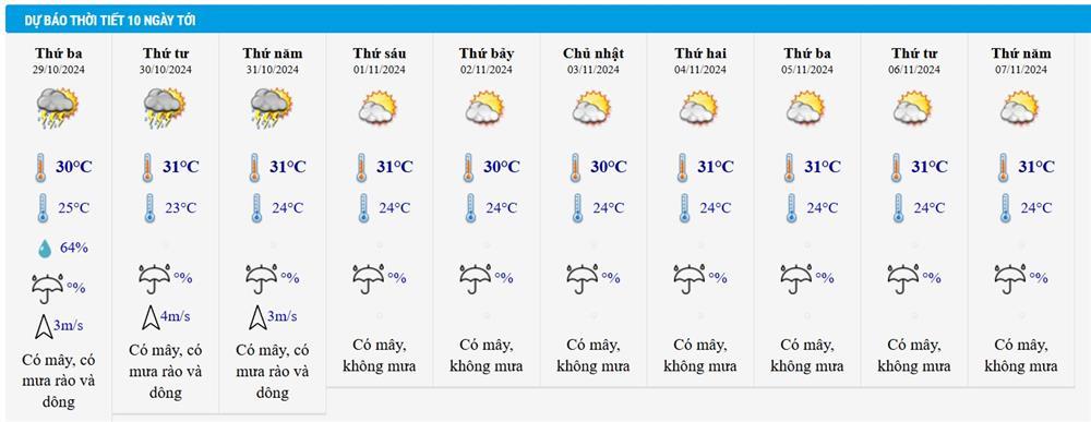 Dự báo thời tiết 29/10/2024: Hà Nội lạnh thêm, miền Trung và Nam Bộ có mưa to-2