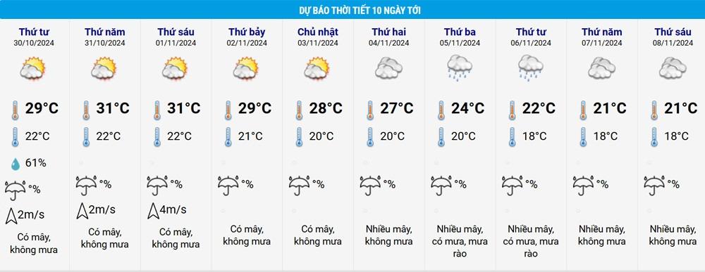 Miền Bắc sắp đón đợt rét đầu tiên, La Nina bắt đầu tác động-1