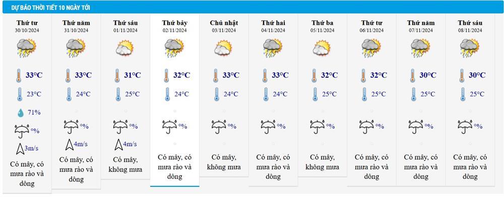 Dự báo thời tiết 30/10/2024: Bắc Bộ lạnh kèm mưa, Quảng Bình - Quảng Ngãi mưa to-2