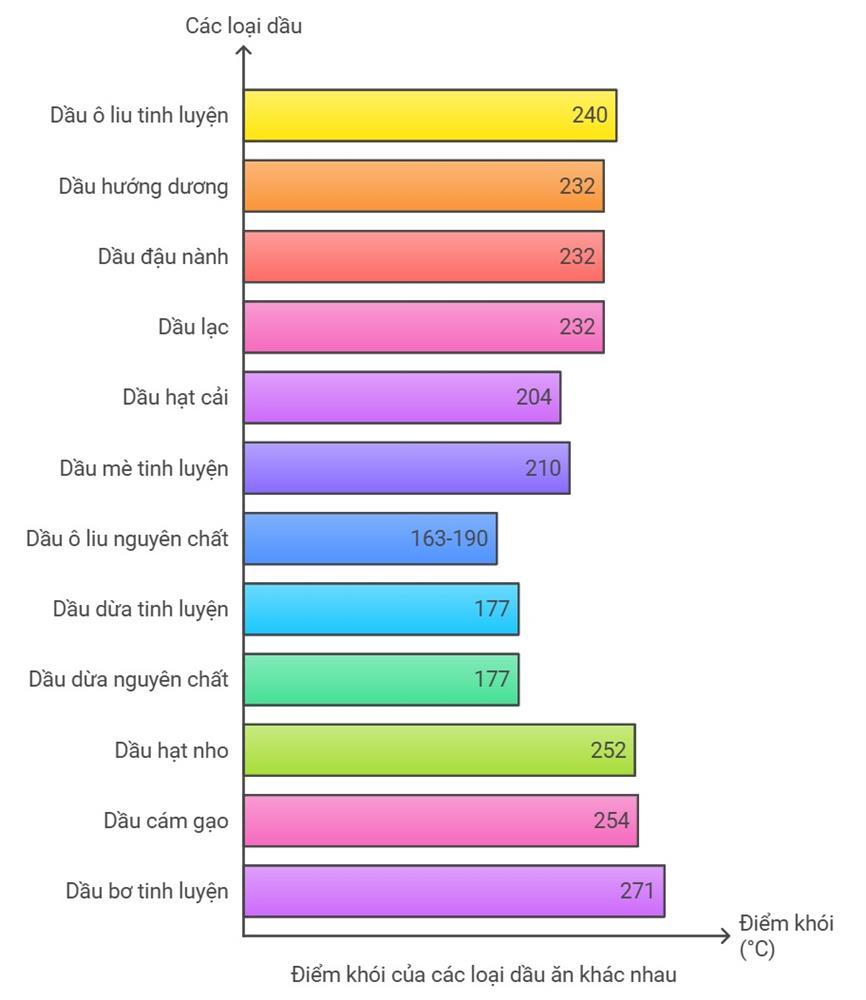 Ba không khi dùng dầu ăn-1