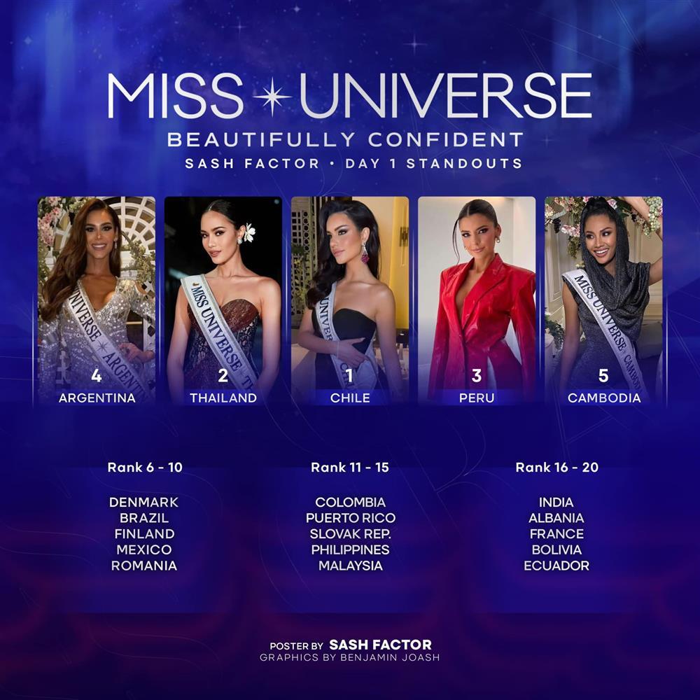 Kỳ Duyên out khỏi Top 20 sau ngày đầu nhập cuộc Miss Universe-1