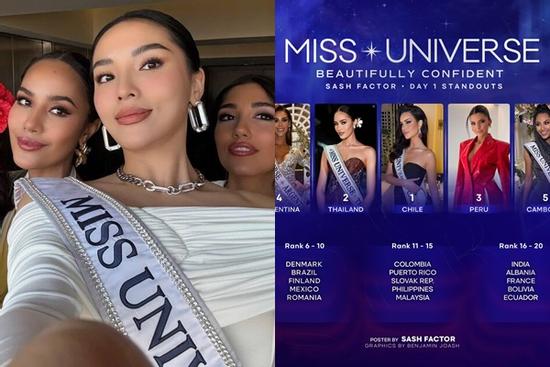 Kỳ Duyên out khỏi Top 20 sau ngày đầu nhập cuộc Miss Universe