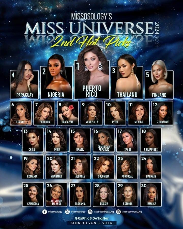 Giữ phong độ tốt, Kỳ Duyên vẫn mất hút trong bảng dự đoán tại Miss Universe-1