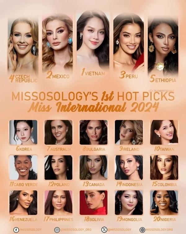 Hoa hậu Thanh Thủy có cơ hội đăng quang Miss International 2024?-2