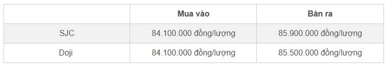 Giá vàng hôm nay 7/11/2024: Lao dốc không phanh, vàng nhẫn giảm không ngừng-1