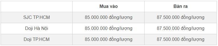 Giá vàng hôm nay 7/11/2024: Lao dốc không phanh, vàng nhẫn giảm không ngừng-2