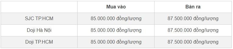 Giá vàng hôm nay 7/11/2024: Lao dốc không phanh, vàng nhẫn giảm không ngừng-2