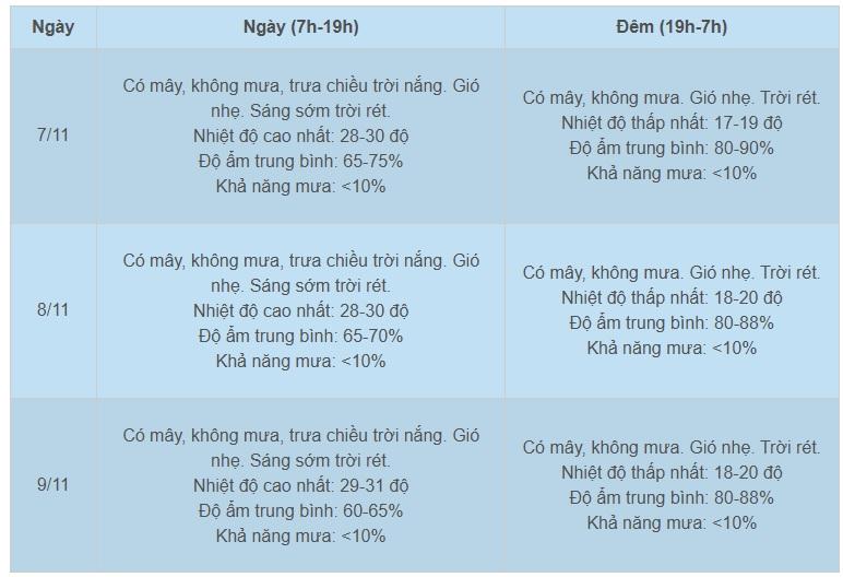 Thời tiết Hà Nội 3 ngày tới: Tiếp không khí lạnh, cách biệt ngày đêm hơn 10 độ C-2