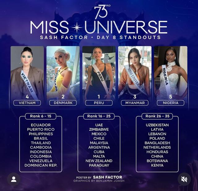 Kỳ Duyên bất ngờ đăng video dài nói tiếng Anh ở Miss Universe, khán giả chỉ ra điểm khác thường-1