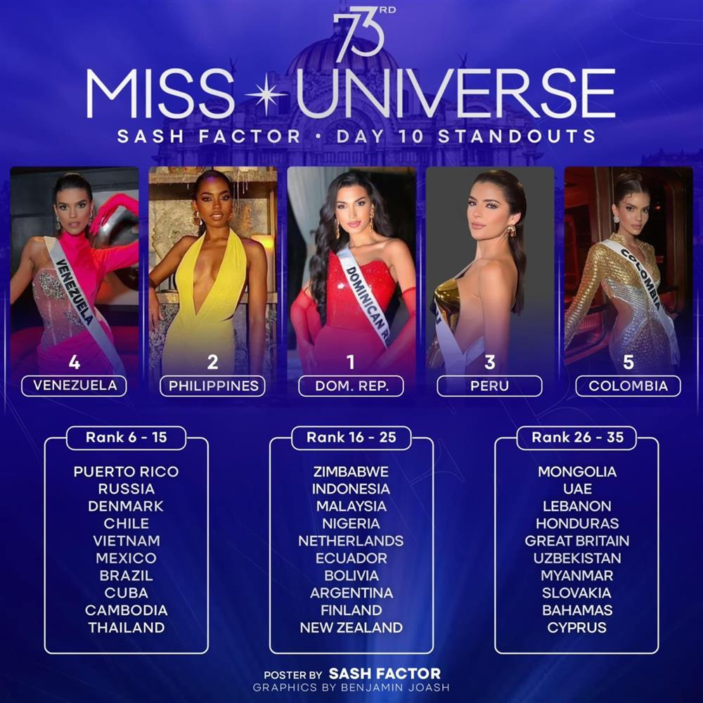 Hoa hậu Kỳ Duyên bị mất Trang phục dân tộc tại Miss Universe-8