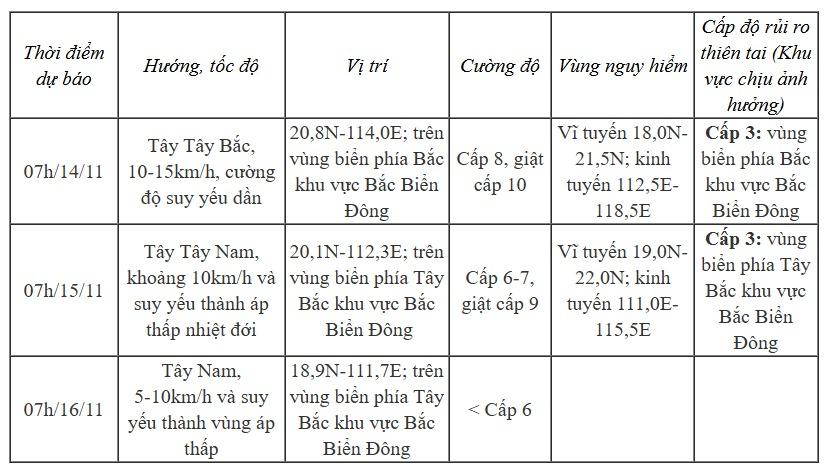 Bão số 8 suy yếu, hai bão Usagi và Man-yi nối đuôi nhau gây tình hình phức tạp-2