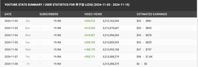 Lập kỷ lục ngay ngày trở lại, Lý Tử Thất nói một câu khiến fan xót xa-2