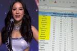 Động thái của Hương Giang khi Kỳ Duyên gần như trắng tay Miss Universe-5